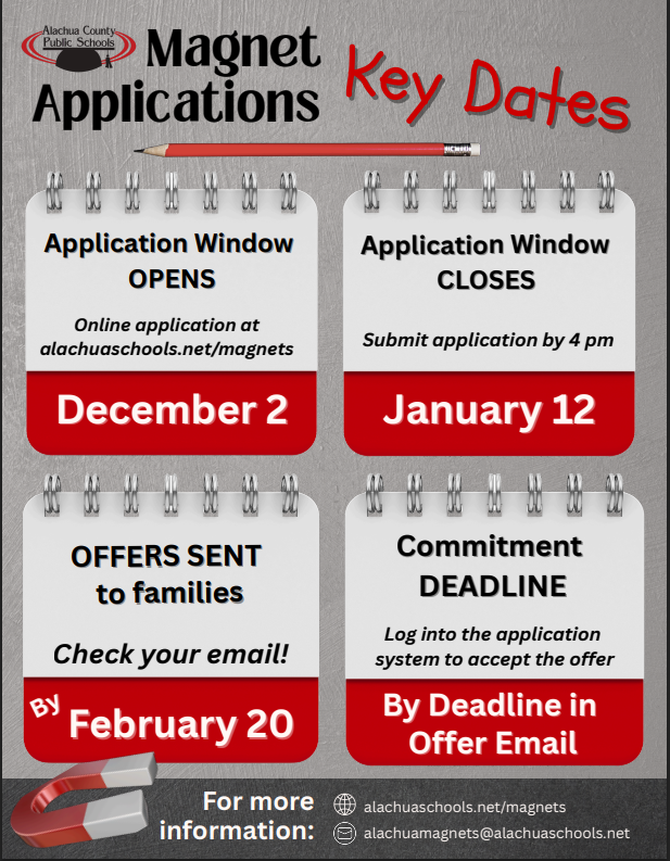 Magnet Timeline  25-26