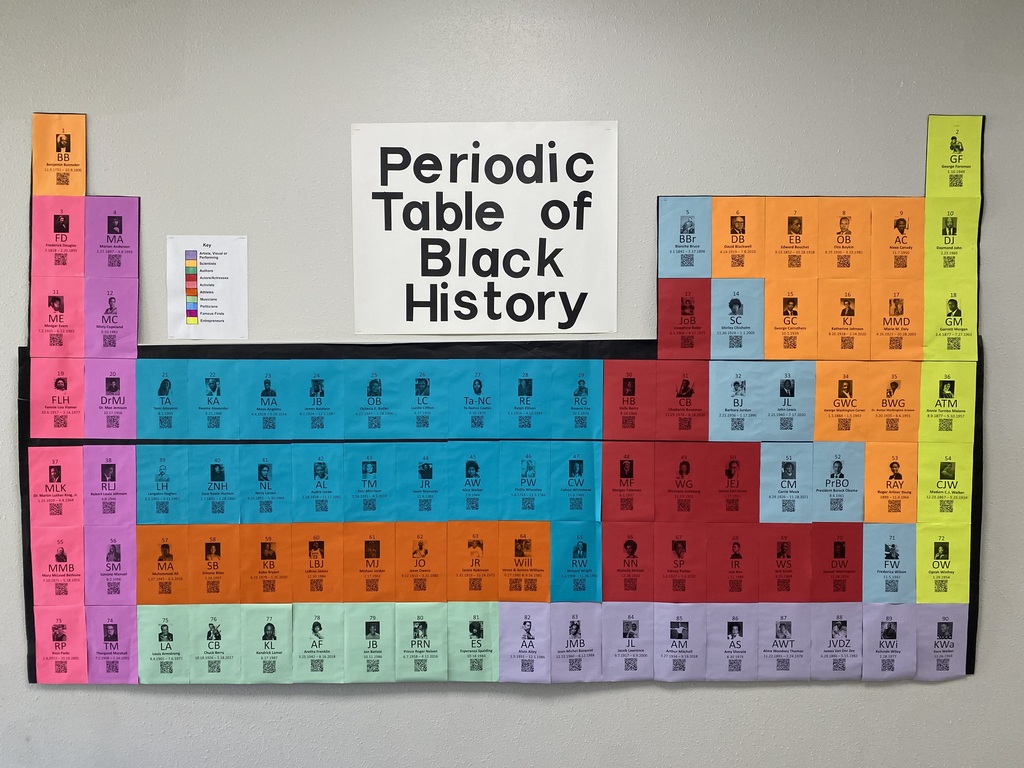 Periodic Table of Black History