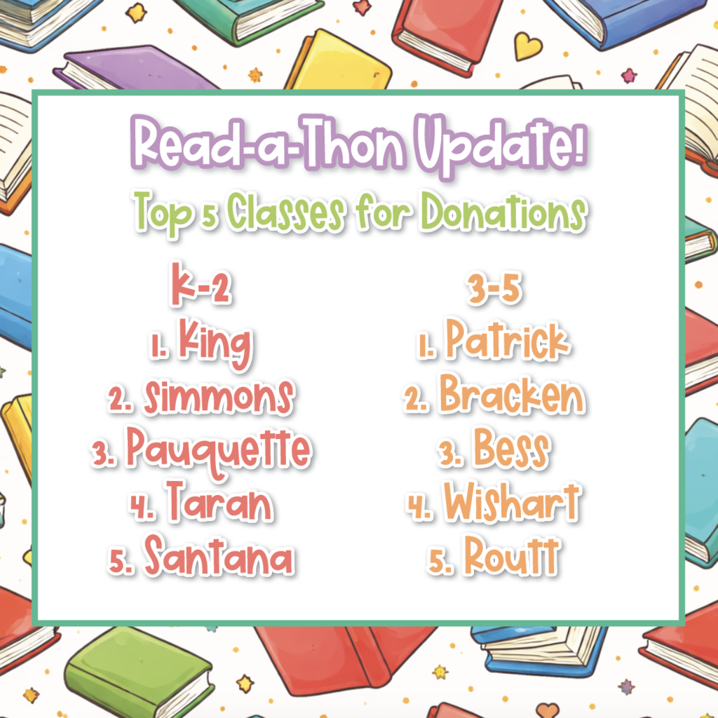 Listed Class Rankings for our Read-a-Thon