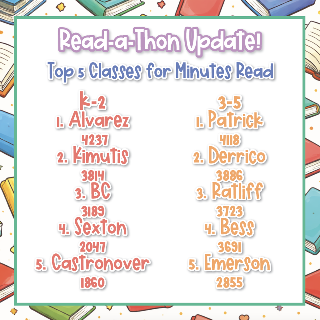 Listed Class Rankings for our Read-a-Thon