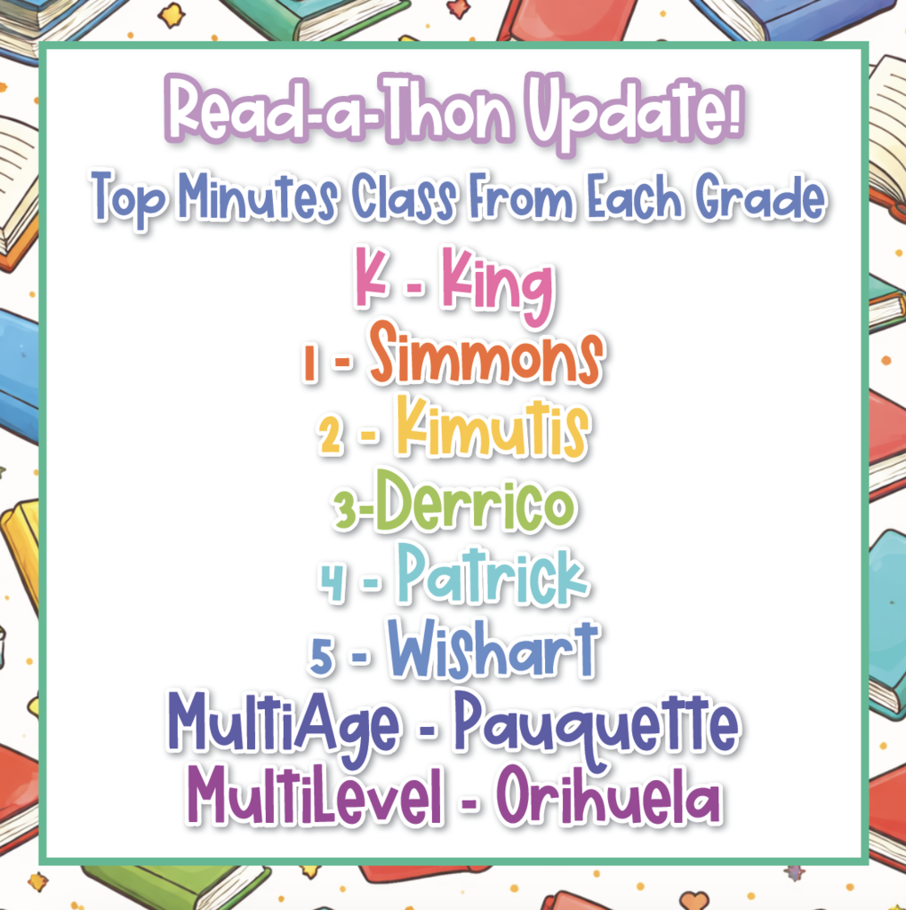 Top minutes from each grade