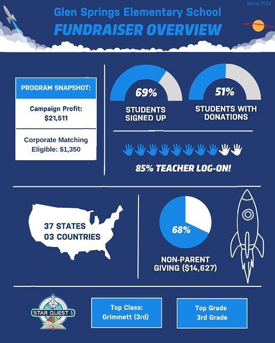 Glen Springs Boosterthon 25.26