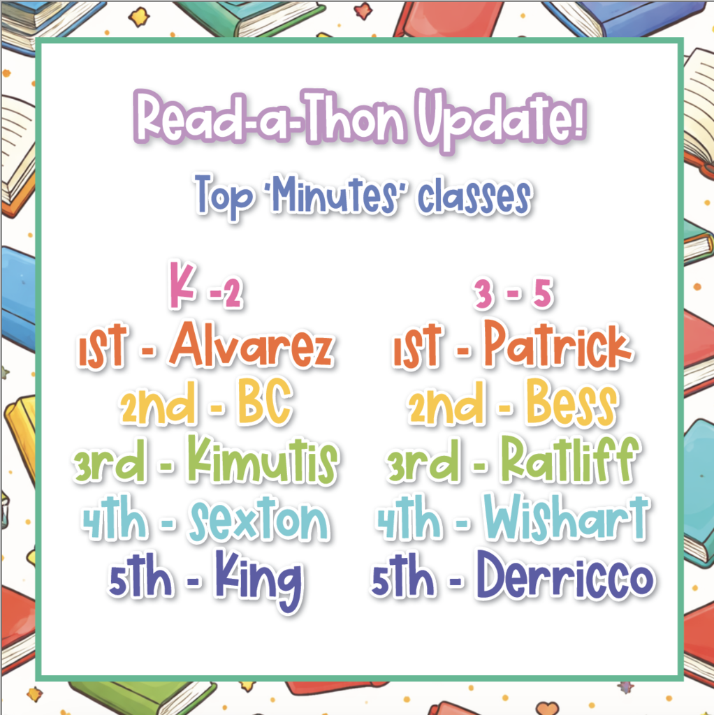 top 5 classes for minutes