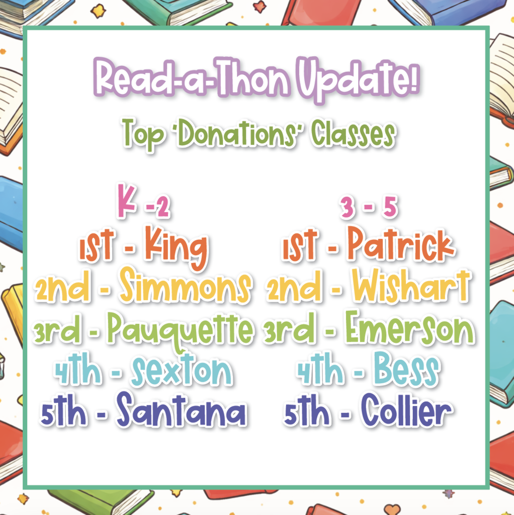 list of classes with top donations