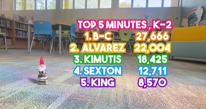 top five classes for minutes