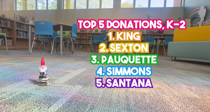 top 5 classes for donations