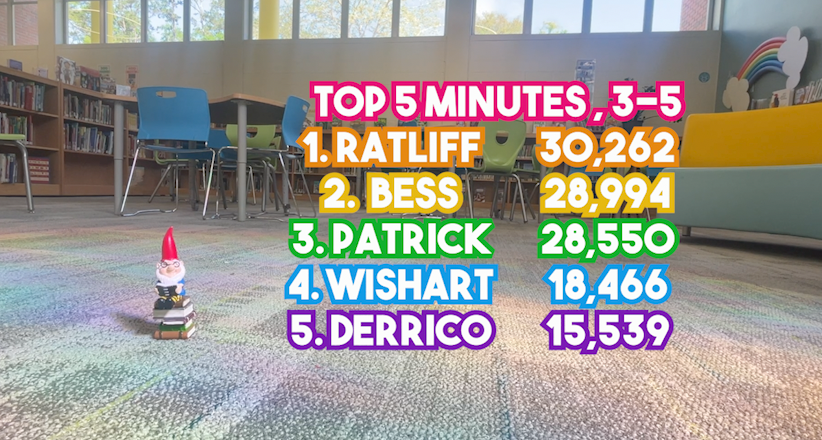 top 5 classes for minutes