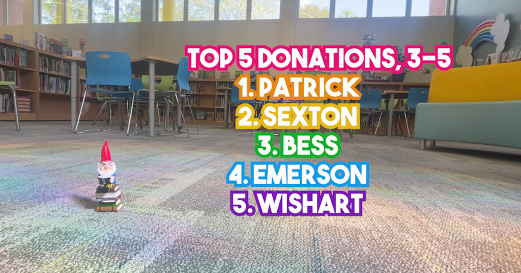 top five classes for donations