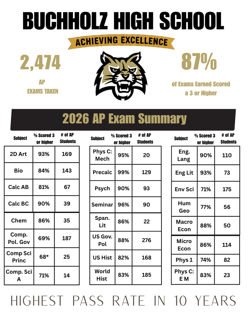 AP Scores 26