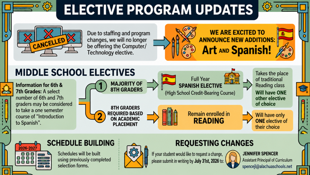 26-27 Electives 