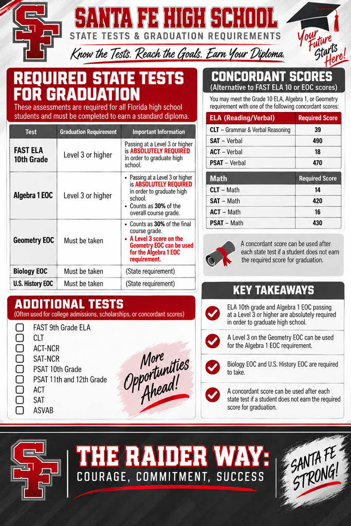 Testing Flyer