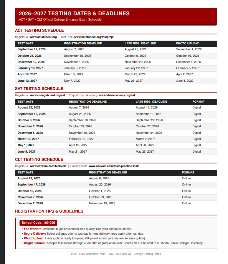 Test Dates