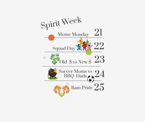 Spirit Week dress up days Meme Monday squad Tuesday Old money versus new money Wednesday Soccer mom versus BBQ dad Thursday and Ram pride Friday