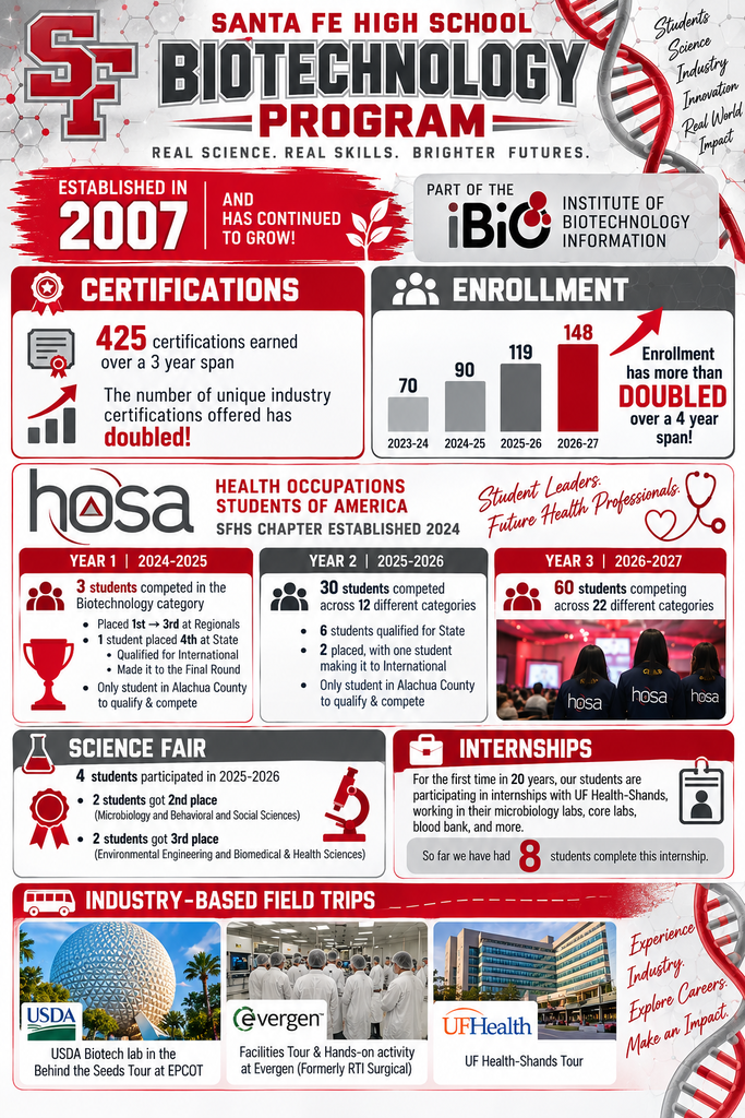 Biotechnology flyer