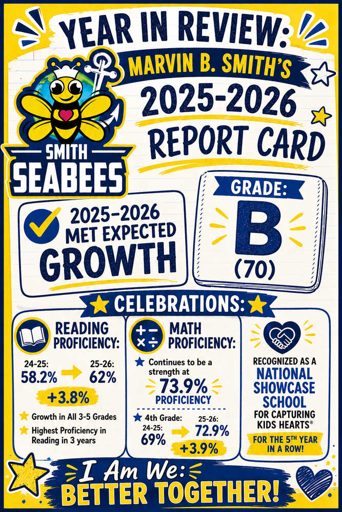 This shows a yellow and blue report card telling details of the 25-26 school year at Smith Elementary.