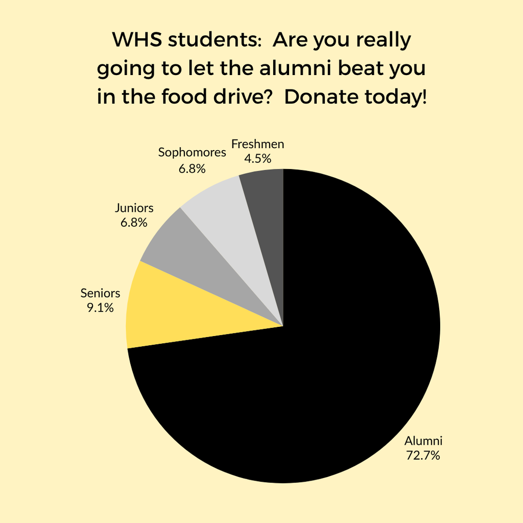 yellow background with black, yellow and gray pie chart