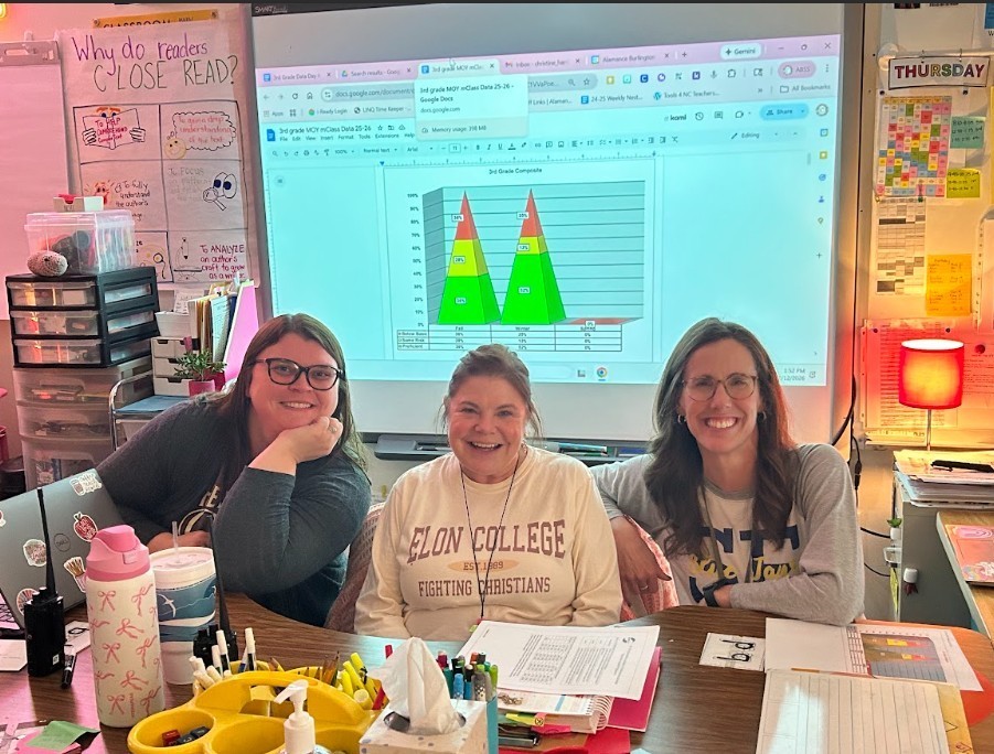 🎊CUE THE CONFETTI! We have so much to celebrate as we review our MOY Data. Our 3rd Grade team surpassed their MOY goals by 14% for ELA/ORF and 10% for ELA/Maze, resulting in 54% comprehension proficiency for their grade level! Let's keep building greatness! 💙💛
