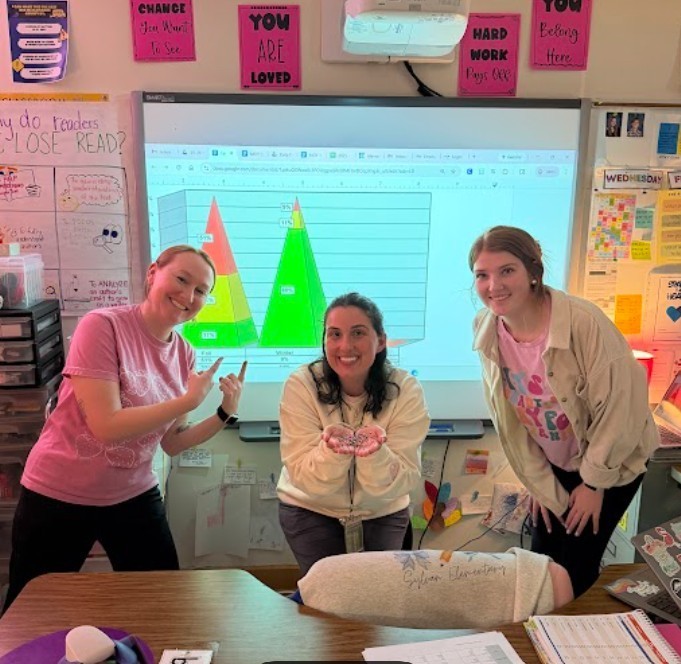 🎊CUE THE CONFETTI!  We have so much to celebrate as we review our MOY Data. Our 1st Grade team surpassed their MOY goal of 39% proficient in Math Fact Fluency by 38% and their Oral Reading Fluency goal of 39% by 6%. They increased math proficiency from 17% at BOY to 46% at MOY!  Let's keep building greatness! 💙💛