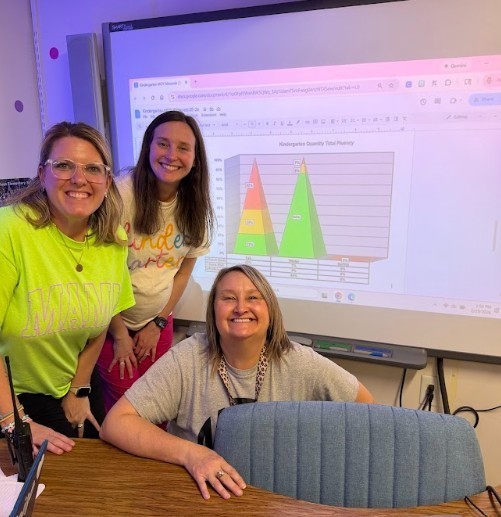 🎊CUE THE CONFETTI!  We have so much to celebrate as we review our MOY Data. Our Kindergarten Grade team surpassed their MOY goal of 43% proficient in Number Naming Fluency by 28% and their Nonsense Word Fluency goal of 37% by 7%. They increased math proficiency from 17% at BOY to 71% at MOY and ELA proficiency from 20% at BOY to 48% at MOY!  Let's keep building greatness! 💙💛