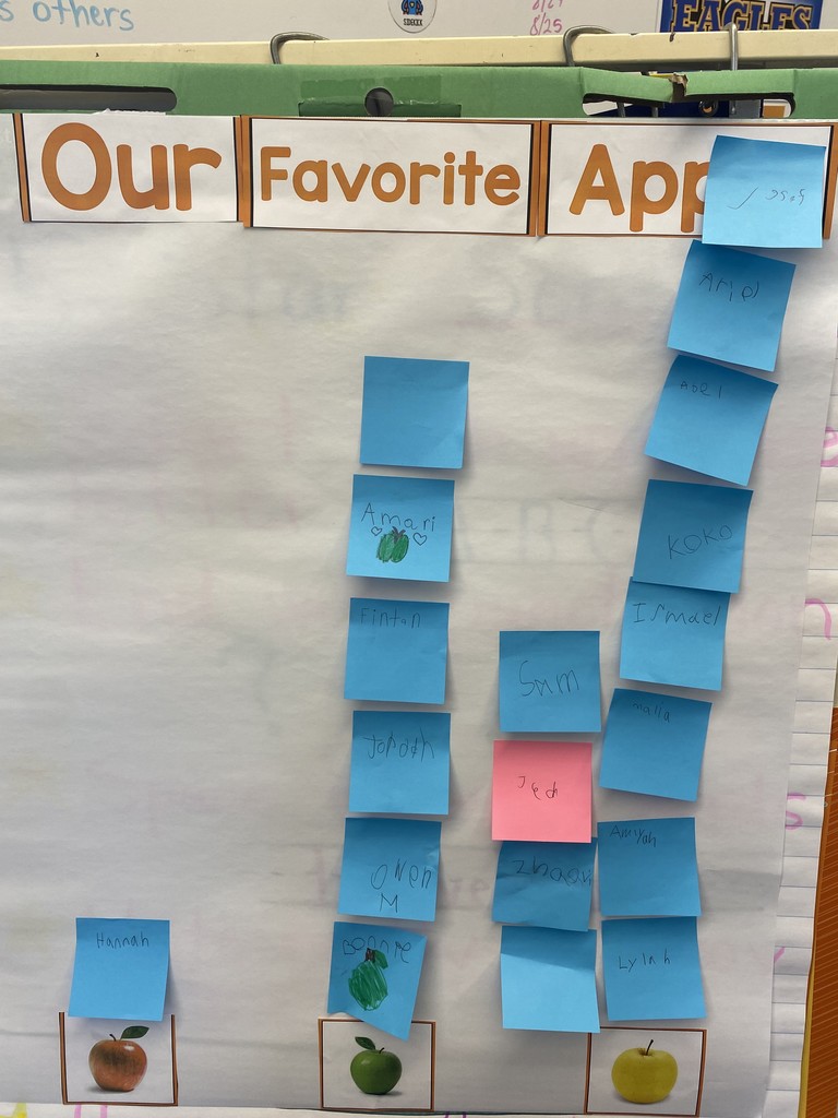 our favorite apple anchor chart