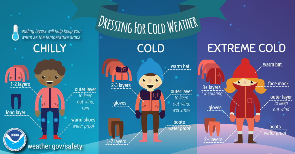 Dressing for cold weather graphic Chilly,  Cold & Extreme Cold