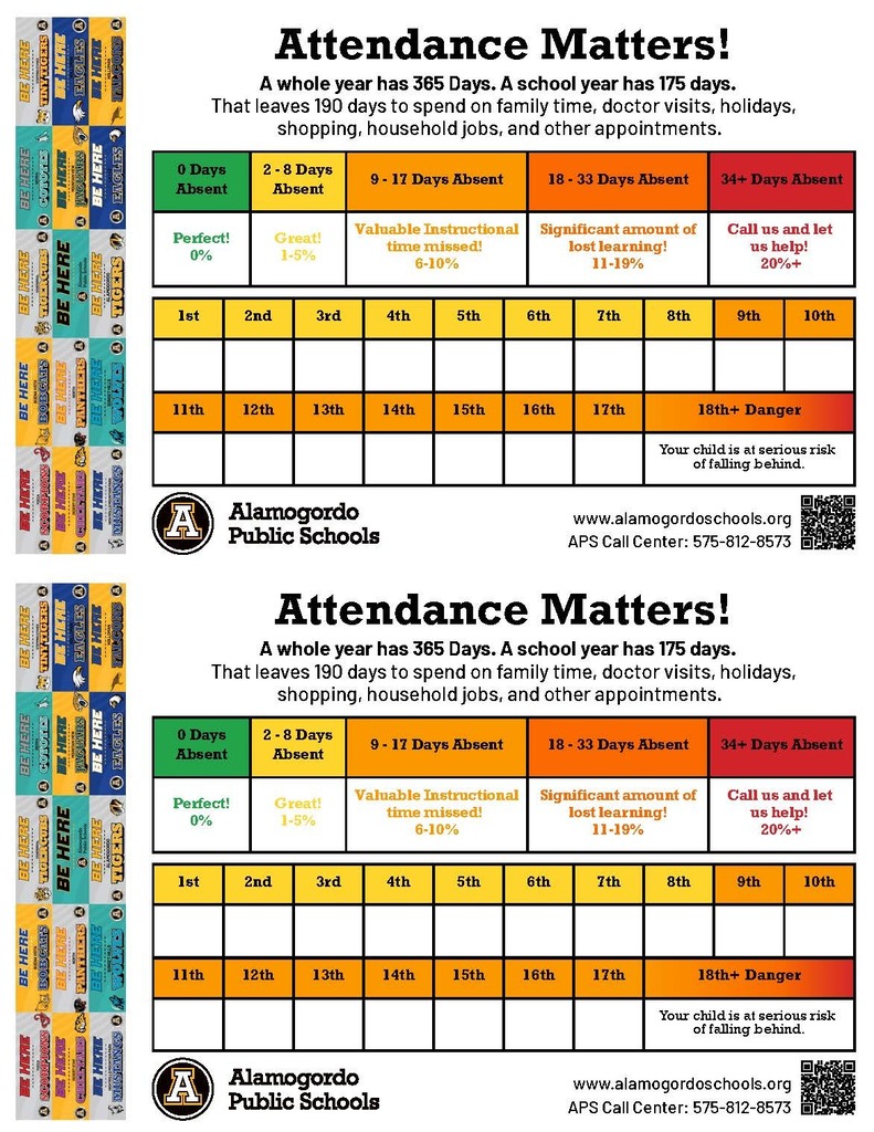 Attendance Matter tracking chart- 0 days absent, PERFECT 0%! 2-8 Absent GREAT 1-5%, 9-17 Days Absent VALUABLE INSTRUCTIONAL TIME MISSED! 6-10%, 18-33 DAYS ABSENT SIGNIFICANT AMOUNT OR LOST LEARNING 11-19%, 34+ Days Absent CALL US AND LET US HELP! 20% plus. 