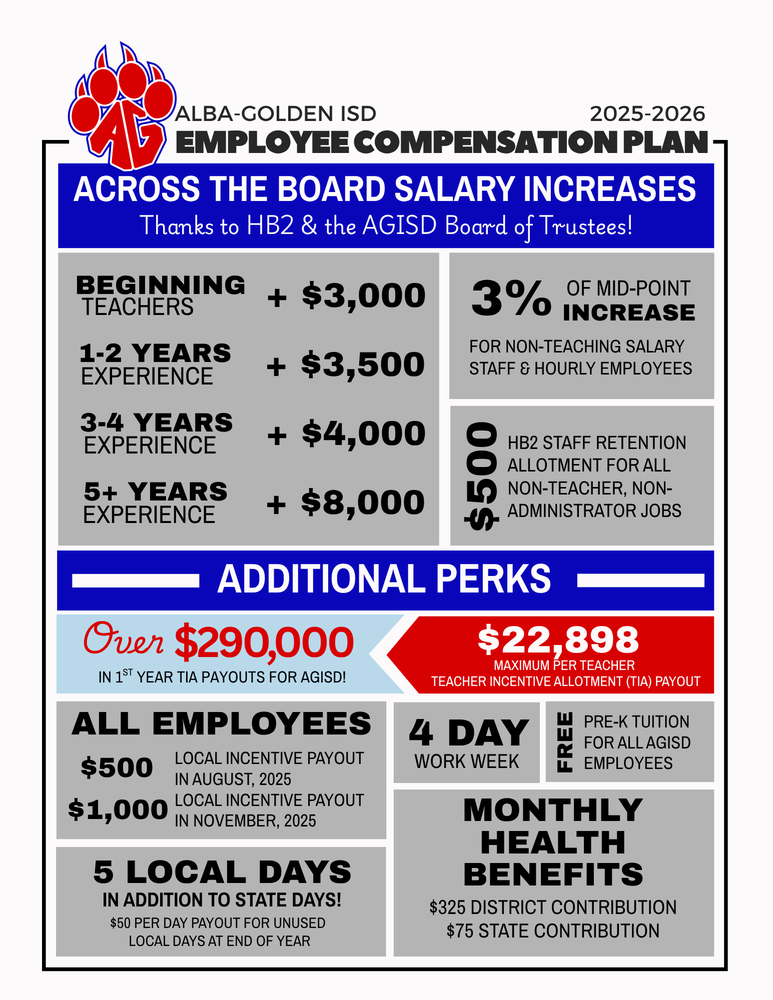 25-26 pay scale