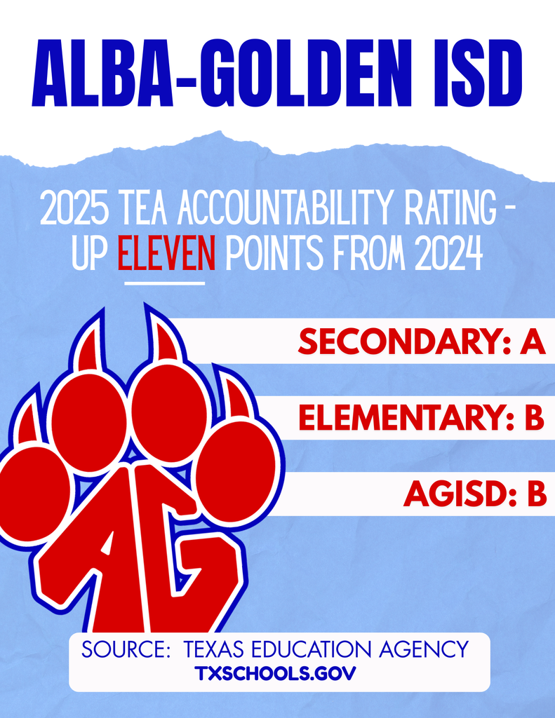 2025 Accountability Rating