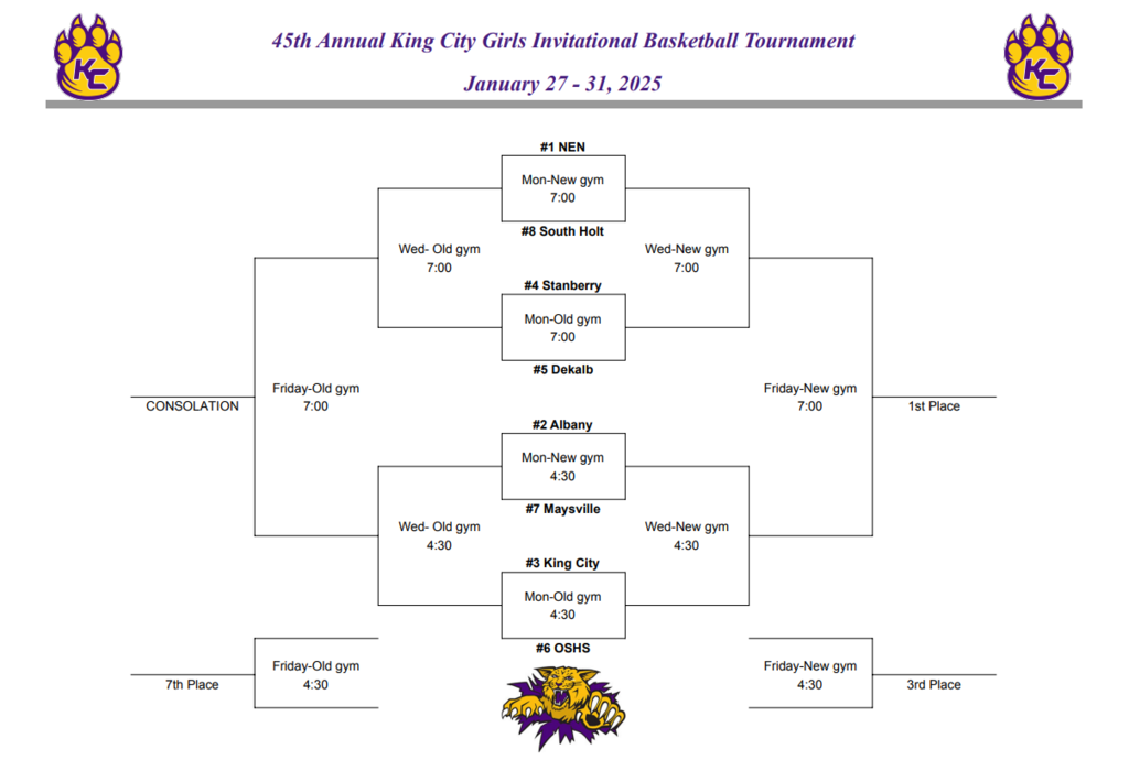 Girls Bracket