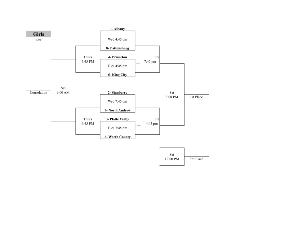 Tournament Bracket