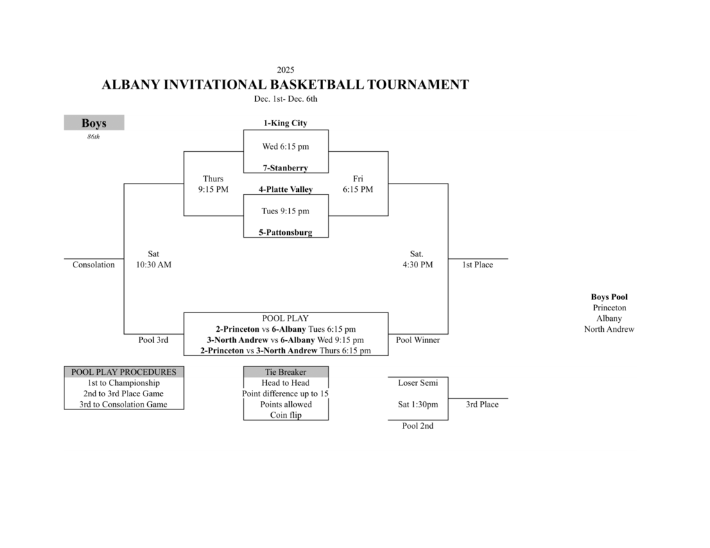 Tournament Bracket