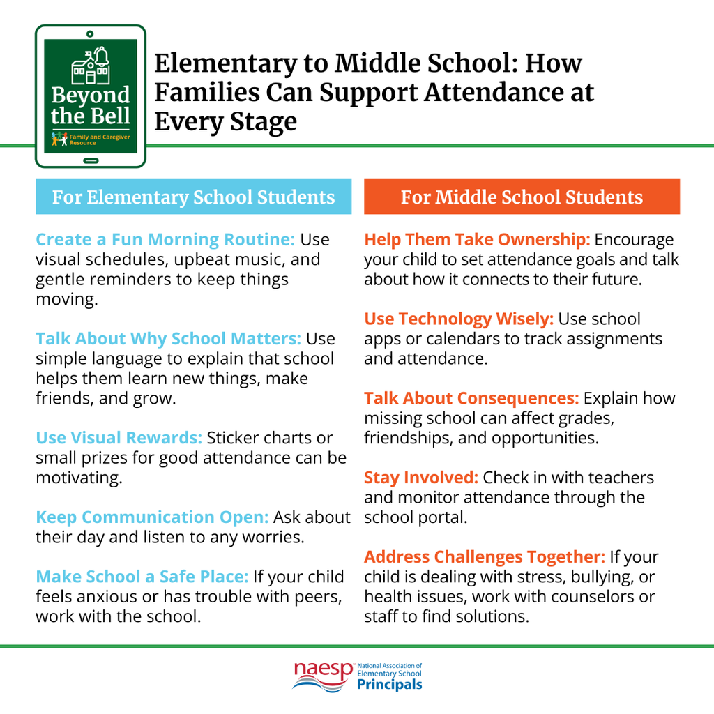 How families can support attendance at every stage
