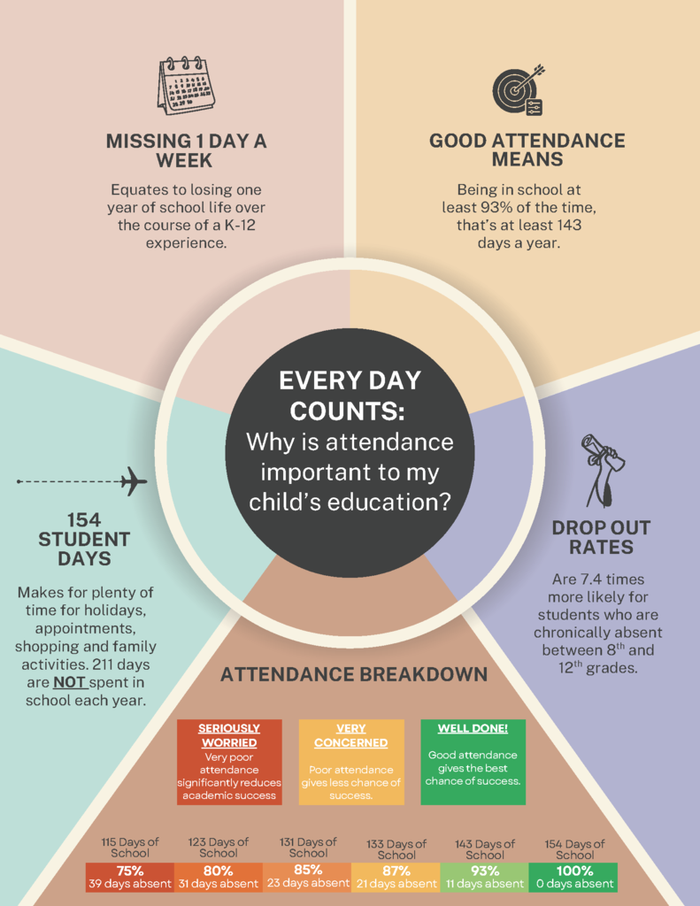 October Attendance