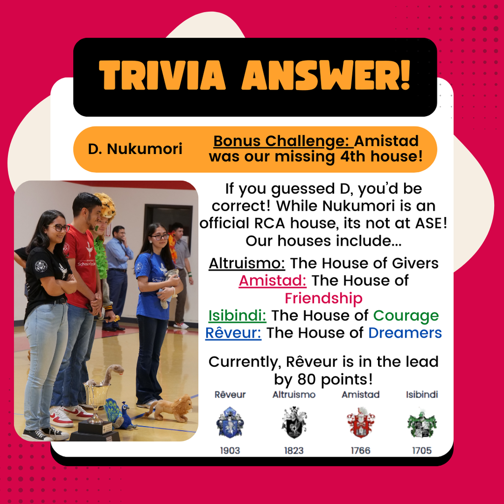 Trivia Answer: D, Nukumori! It is an official RCA house, but not one at ASE!