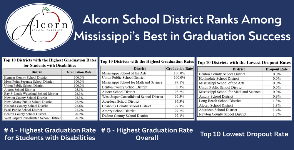 asd grad rates
