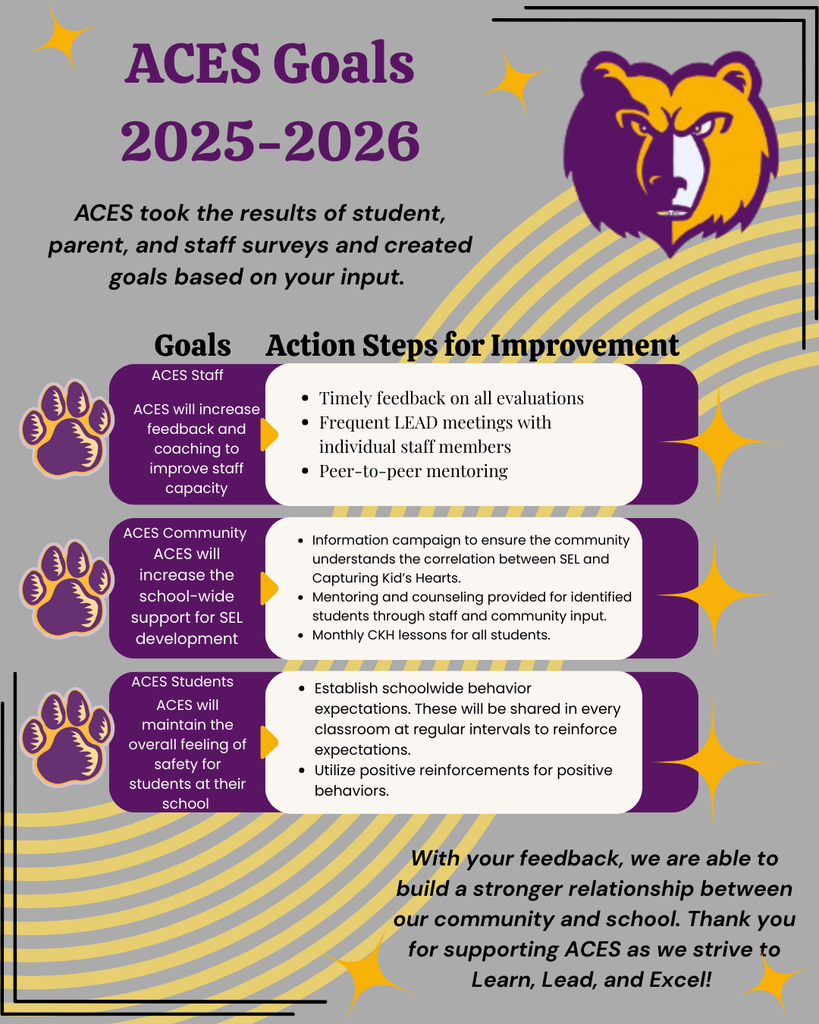 Social Media Post for ACES goals