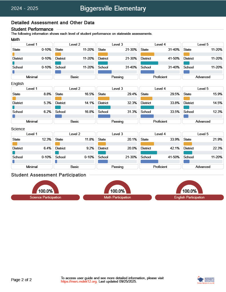 BES 2024/2025 Report Card Page 2