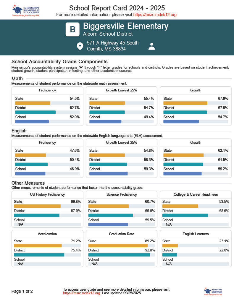 BES 2024/2025 Report Card