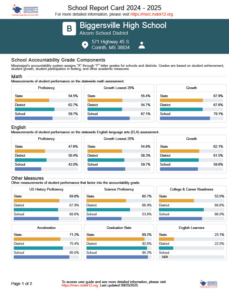 Biggersville High School 2024/2025 Report Card Page 1