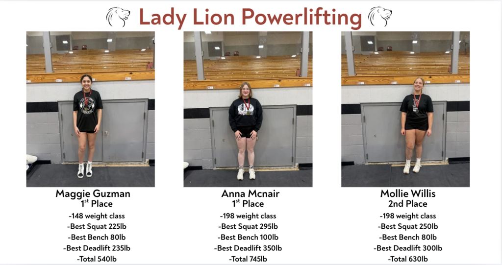 Congratulations to our Lady Lions Powerlifting team! Competed in North half today and advancing to State in Jackson, MS. March 27th. Proud of our Lady Lions!