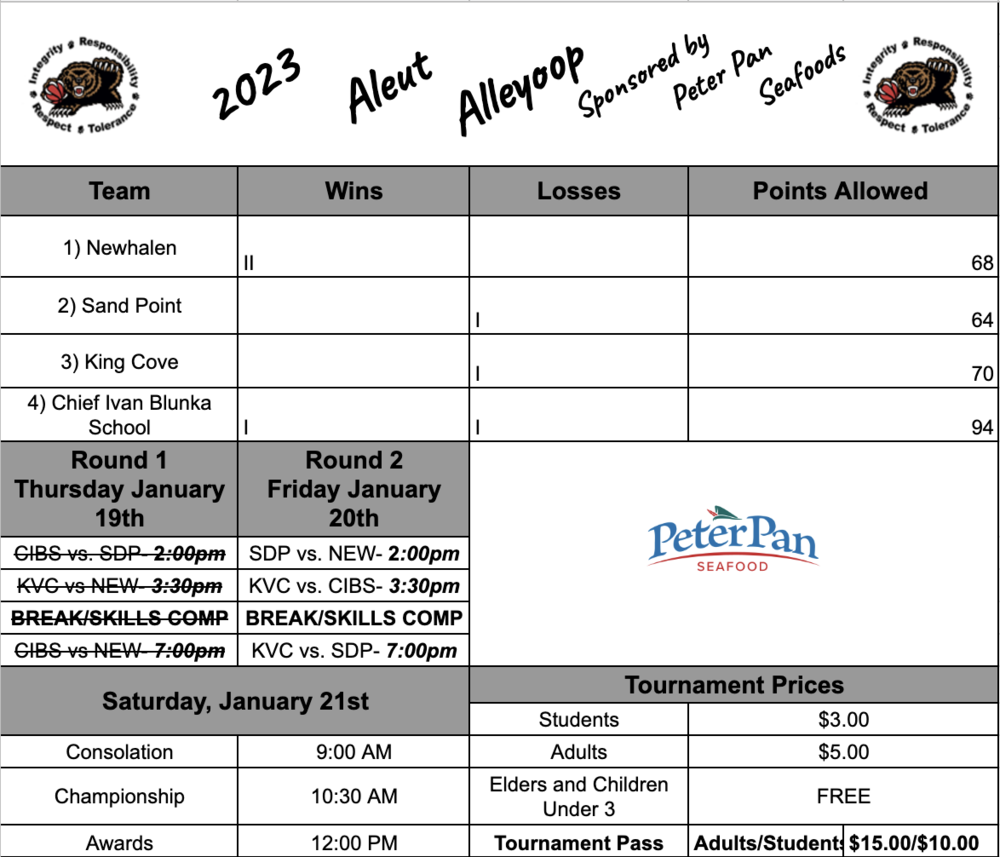 Updated Aleut Alleyoop information! Tournament passes on still ons ale and have been reduced!