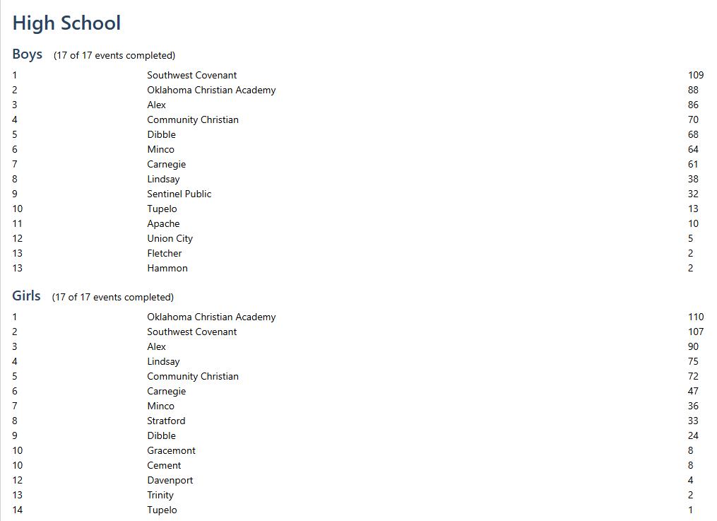 4-9-26 3A below meet alex