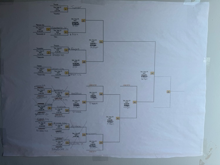 updated bracket 