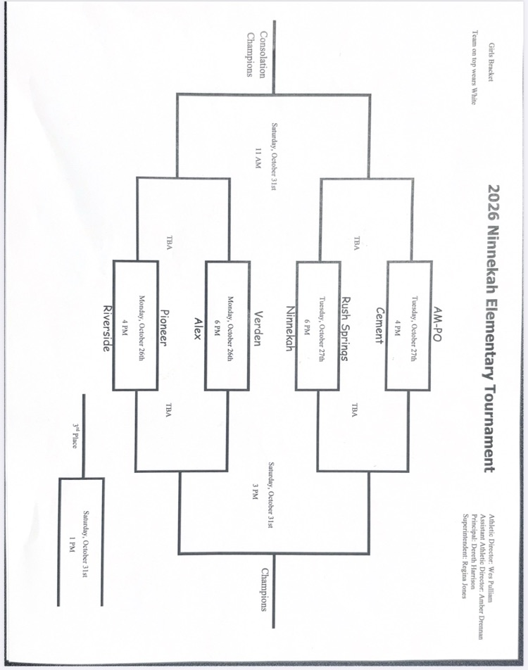 Ninnekah 5/6 bracket