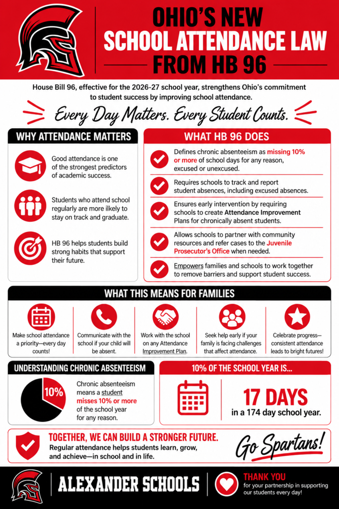 Attendance graphic sharing the new updates to attendance law from HB 96. 