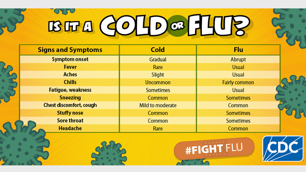 Cold vs Flu