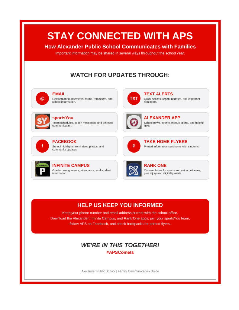 School communication flyer titled “Stay Connected with APS.” The flyer explains the different ways Alexander Public School communicates with families, including email, text alerts, SportsYou, the Alexander App, Facebook, take-home flyers, Infinite Campus, and Rank One. The design features bright red, gray, and white school colors with app icons and reminders for families to keep contact information updated and stay connected through school communication channels.