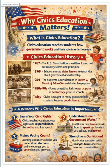 Why Civics Education Matters!