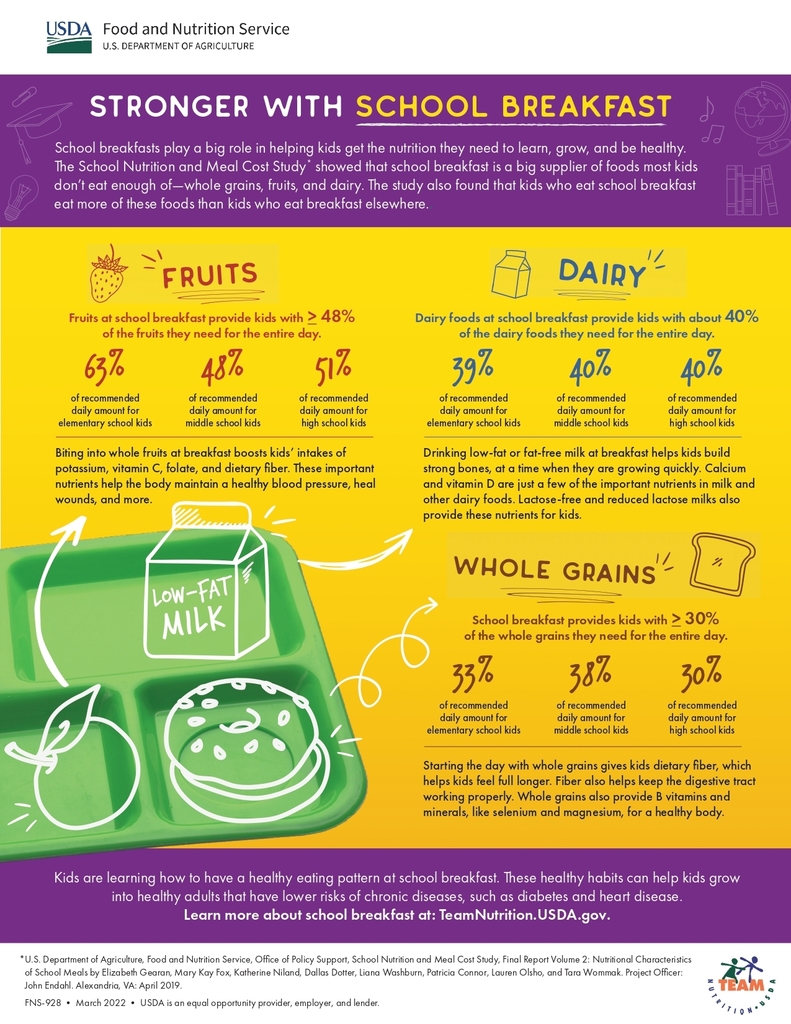 School Breakfast Infographic