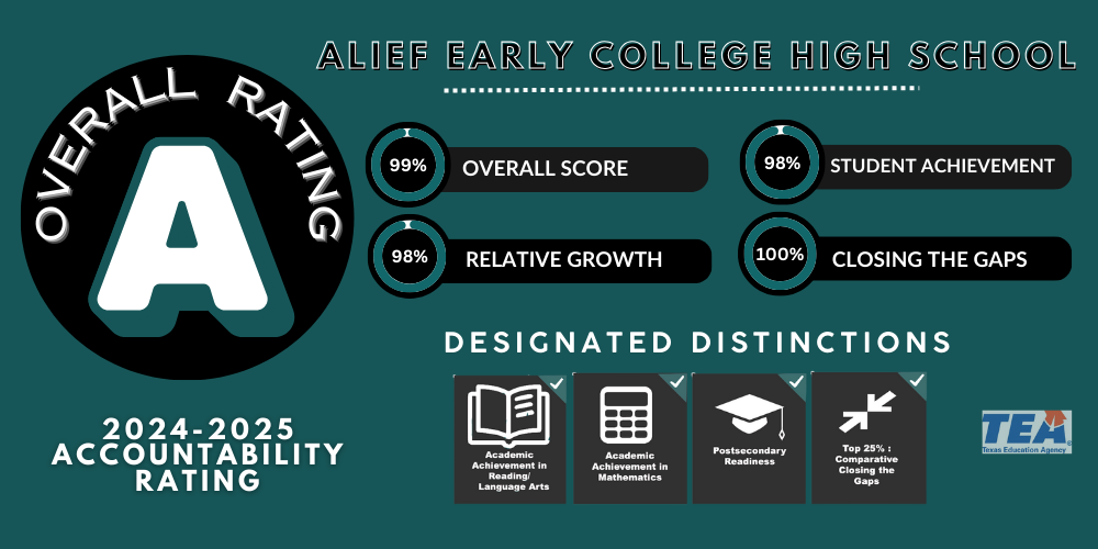 School Rating 2024-2025
